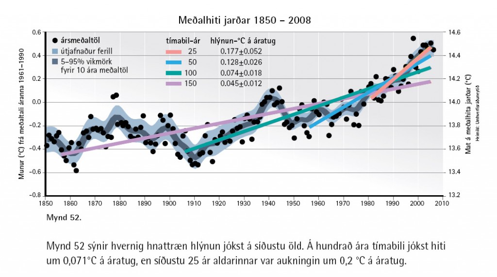 Mynd úr skýrslunni (Umhverfisráðuneytið 2009)