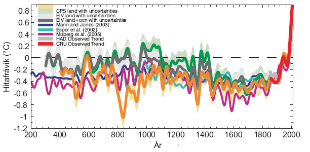Hokkíkylfa eða hokkídeild?