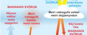 Kafli úr leiðarvísinum – um það hvað fornloftslagsrannsóknir segja okkur..