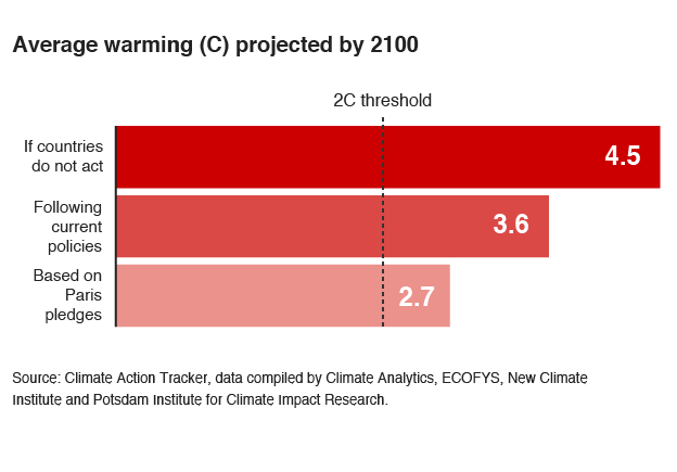 _87071996_climate_change_fallbacks-06